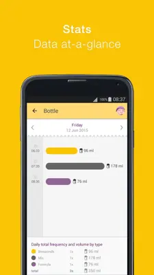 MyMedela android App screenshot 0